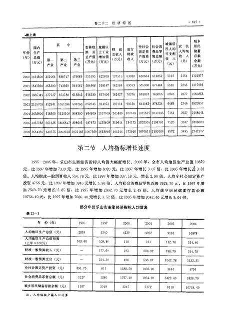 《《乐山市志(1995-2006)(下)》》.pdf电子版_四川省志预览图4