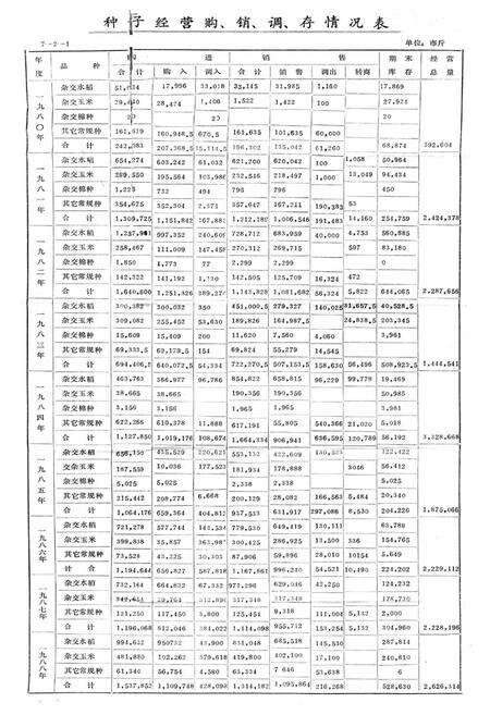 《绵阳市中区农业志》.pdf电子版_四川省志预览图1