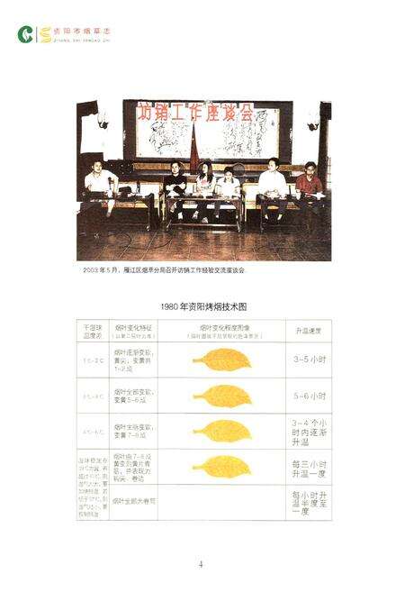 《资阳市烟草志》.pdf电子版_四川省志预览图5