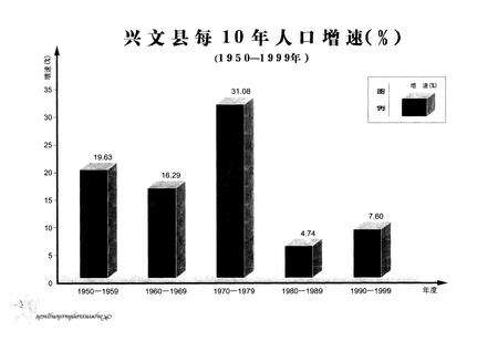 《兴文县计划生育志》.pdf电子版_四川省志预览图2