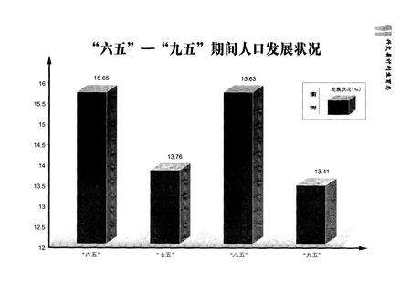 《兴文县计划生育志》.pdf电子版_四川省志预览图3