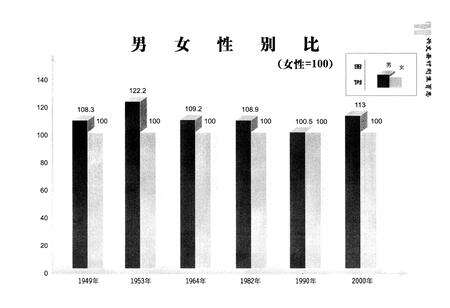 《兴文县计划生育志》.pdf电子版_四川省志预览图5