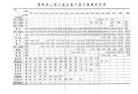 《绵阳市二轻工业志》.pdf电子版_四川省志预览图5