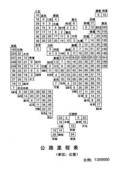 《汉源县交通志》.pdf电子版_四川省志预览图3