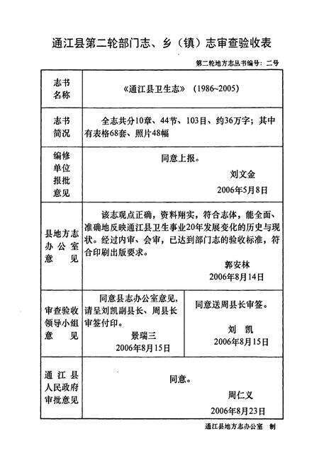 《《通江县卫生志(1986~2005年)》》.pdf电子版_四川省志预览图2