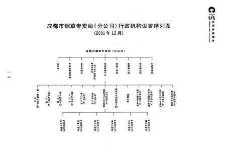 《成都市烟草志》.pdf电子版_四川省志预览图3