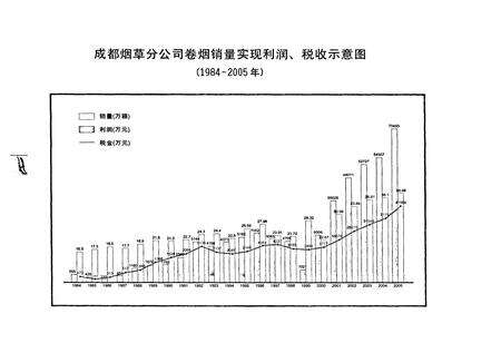 《成都市烟草志》.pdf电子版_四川省志预览图4