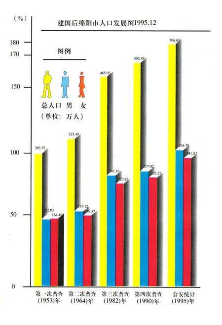 《《绵阳市人口·计划生育志》》.pdf电子版_四川省志预览图4