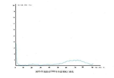 《《绵阳市人口·计划生育志》》.pdf电子版_四川省志预览图5