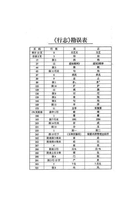 《中国工商银行犍为县支行志(1984~1999)》.pdf电子版_四川省志预览图2
