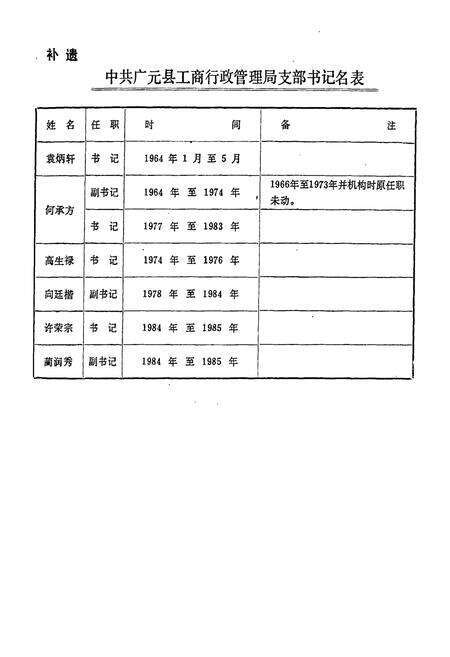 《广元县工商行政管理志》.pdf电子版_四川省志预览图2