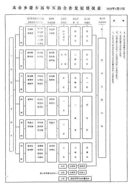 《太公乡志》.pdf电子版_四川省志预览图2