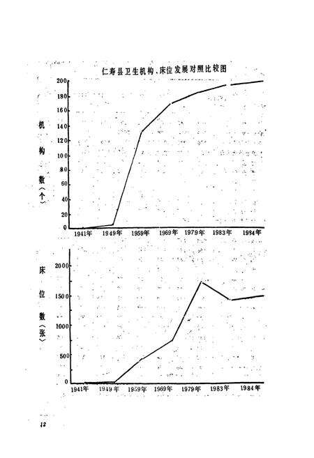 《仁寿县卫生志》.pdf电子版_四川省志预览图4
