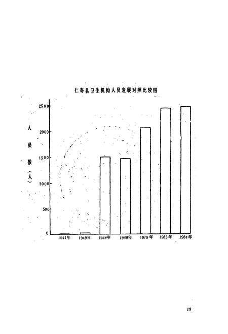 《仁寿县卫生志》.pdf电子版_四川省志预览图5