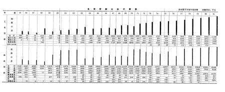 《中国人民银行温江县支行行志》.pdf电子版_四川省志预览图4