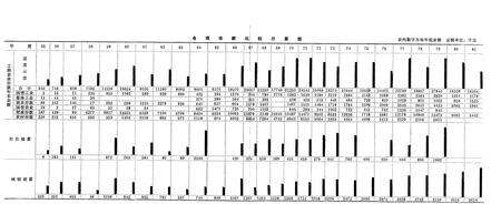 《中国人民银行温江县支行行志》.pdf电子版_四川省志预览图5