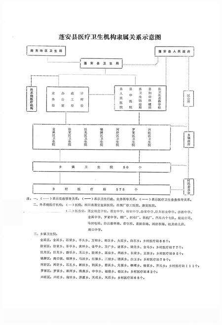 《蓬安县卫生志》.pdf电子版_四川省志预览图4