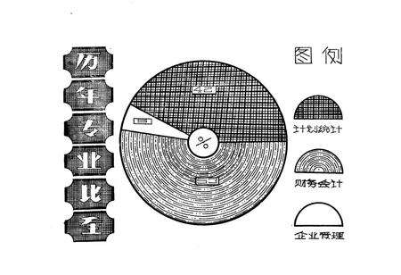 《四川省达县粮食学校志(1978.10-1989.9)》.pdf电子版_四川省志预览图5