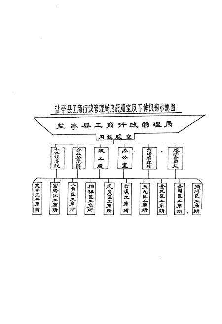 《盐亭县工商行政管理志》.pdf电子版_四川省志预览图3