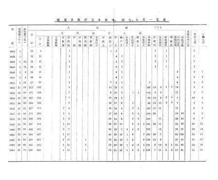 《峨眉县卫生志》.pdf电子版_四川省志预览图5