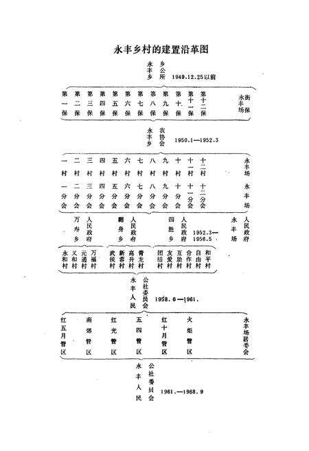《成都市金牛区永丰乡志》.pdf电子版_四川省志预览图4