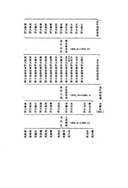 《成都市金牛区永丰乡志》.pdf电子版_四川省志预览图5
