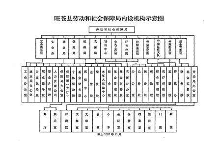 《旺苍县劳动志(1986-2000)》.pdf电子版_四川省志预览图5