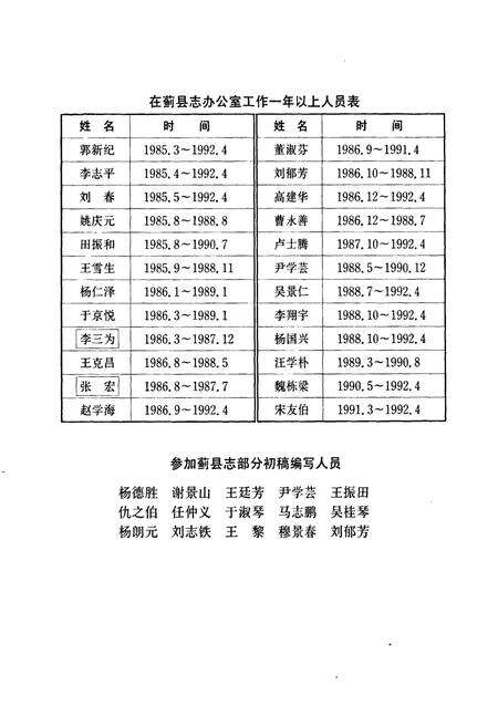 《蓟县志》.pdf电子版_天津市志预览图4