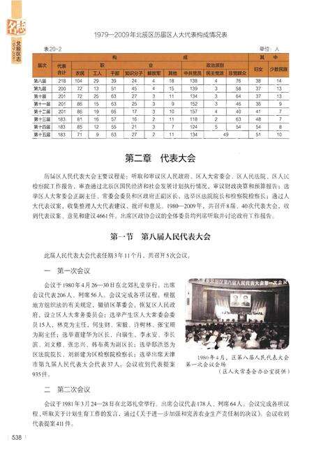 《北辰区志(1979—2009)》.pdf电子版_天津市志预览图5