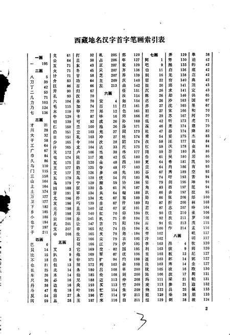 《西藏自治区地名录》.pdf电子版_西藏自治区志预览图4