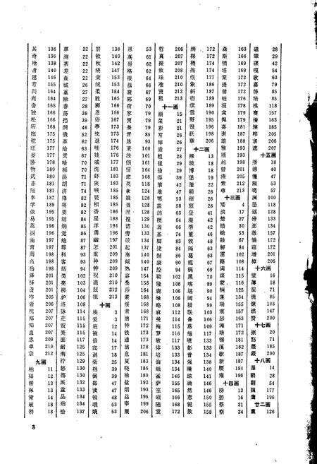 《西藏自治区地名录》.pdf电子版_西藏自治区志预览图5