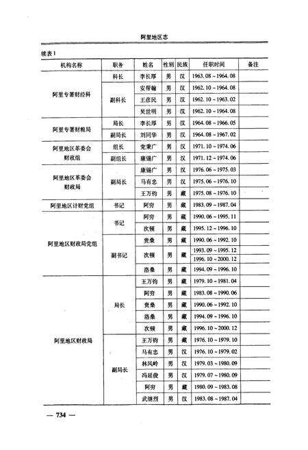 《阿里地区志下册》.pdf电子版_西藏自治区志预览图4