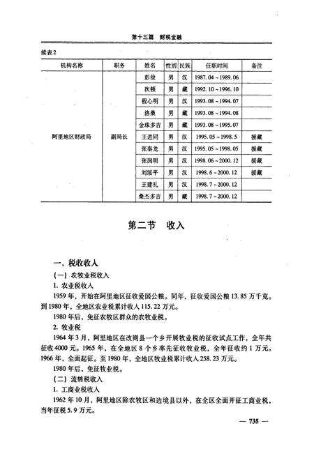 《阿里地区志下册》.pdf电子版_西藏自治区志预览图5