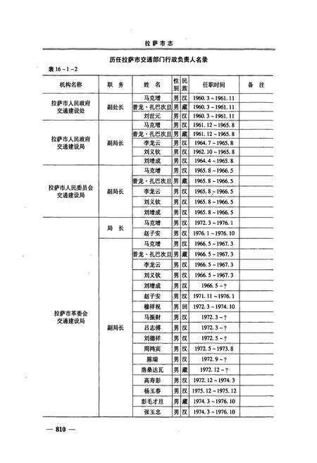 《拉萨市志(下册)》.pdf电子版_西藏自治区志预览图5