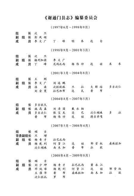 《谢通门县志》.pdf电子版_西藏自治区志预览图4