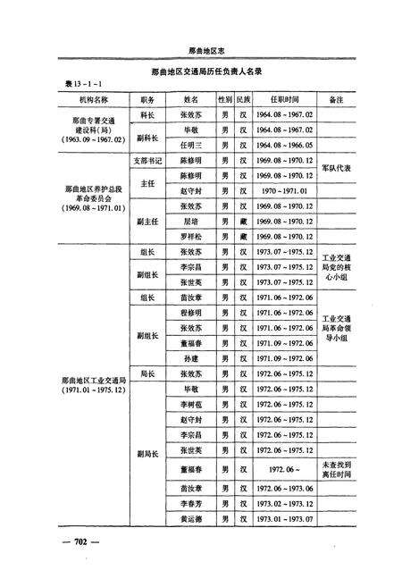 《那曲地区志(下)》.pdf电子版_西藏自治区志预览图4
