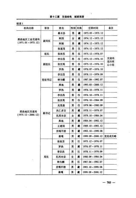 《那曲地区志(下)》.pdf电子版_西藏自治区志预览图5
