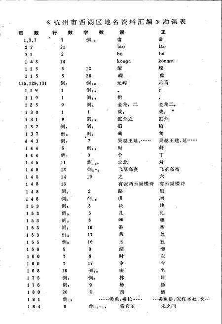 《杭州市西湖区地名资料汇编》.pdf电子版_浙江省志预览图4