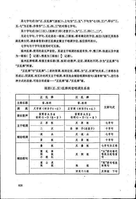 《中国戏曲音乐集成浙江卷 下册》.pdf电子版_浙江省志预览图3