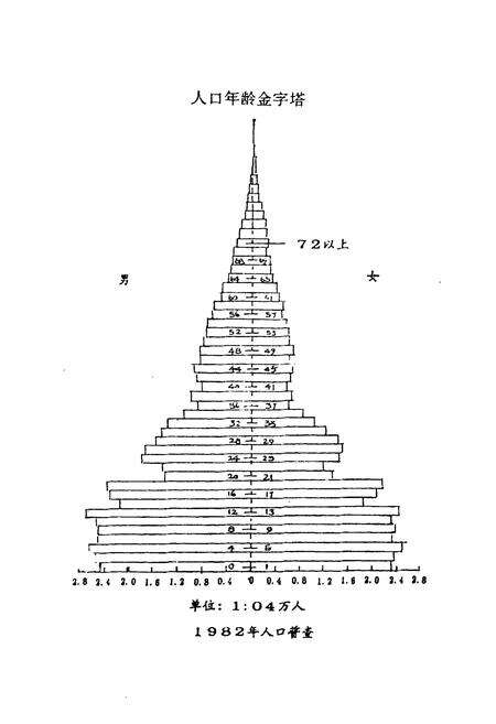 《苍南县计划生育志》.pdf电子版_浙江省志预览图3