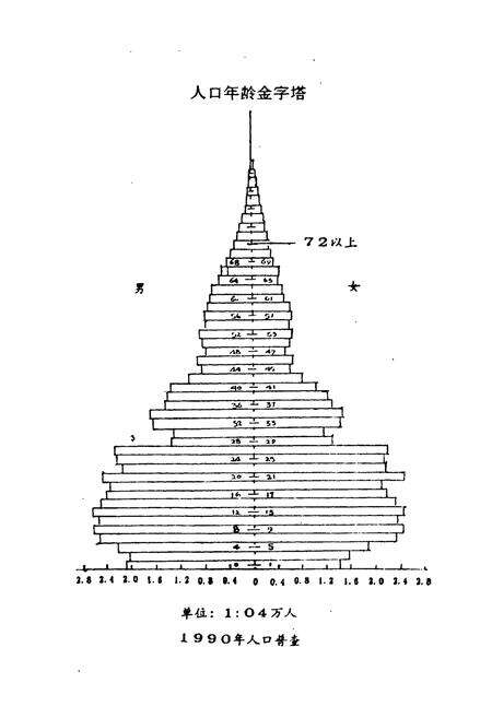《苍南县计划生育志》.pdf电子版_浙江省志预览图4