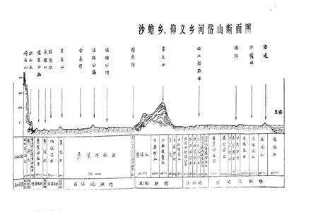 《浙江省瓯海县土壤志》.pdf电子版_浙江省志预览图2