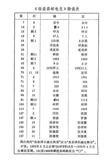 《《临安县邮电志》》.pdf电子版_浙江省志预览图2