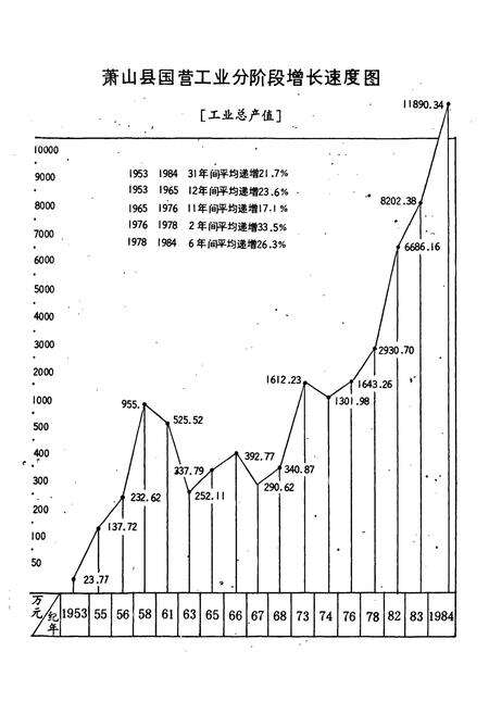 《萧山县国营工业志(1895年-1984年)》.pdf电子版_浙江省志预览图3