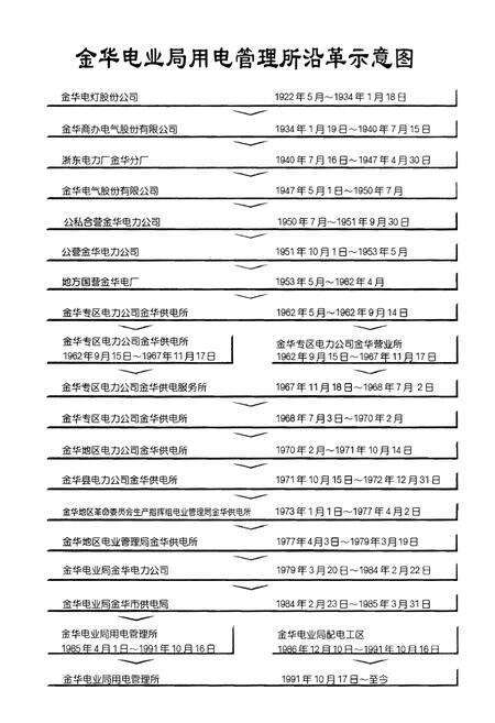 《金华电业局用电管理所供电区电力工业大事记（1919-2000）》.pdf电子版_浙江省志预览图4