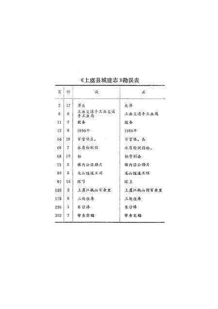 《上虞县城乡建设志》.pdf电子版_浙江省志预览图1