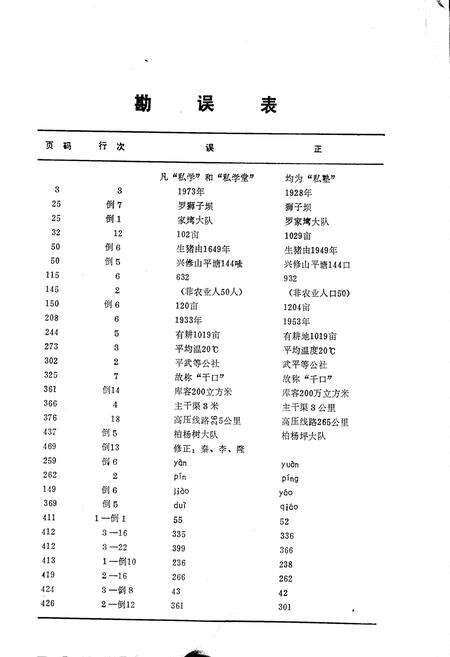《四川省丰都县地名录》.pdf电子版_重庆市志预览图2