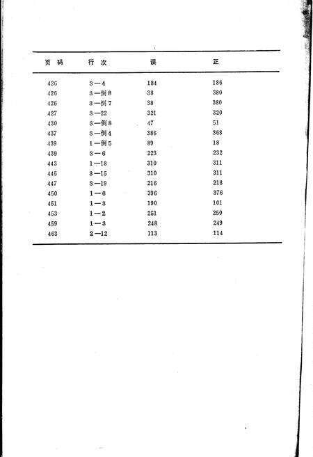 《四川省丰都县地名录》.pdf电子版_重庆市志预览图3