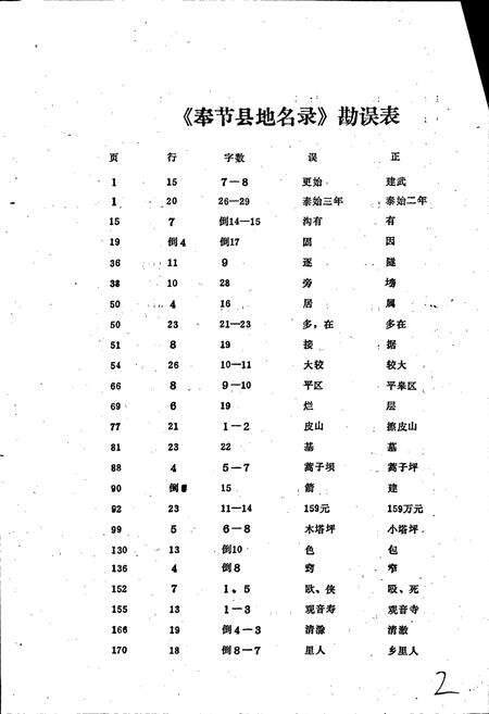 《四川省奉节县地名录》.pdf电子版_重庆市志预览图3