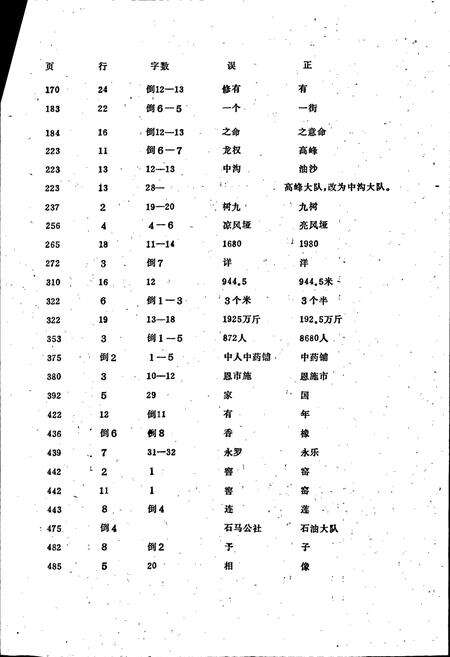《四川省奉节县地名录》.pdf电子版_重庆市志预览图4